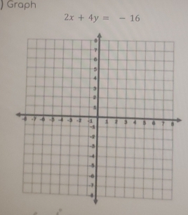 ) Graph
2x+4y=-16