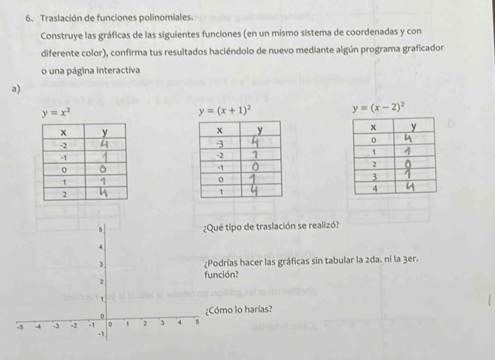 Traslación de funciones polinomiales.
Construye las gráficas de las siguientes funciones (en un mismo sistema de coordenadas y con
diferente color), confirma tus resultados haciéndolo de nuevo mediante algún programa graficador
o una página interactiva
a)
y=x^2
y=(x+1)^2
y=(x-2)^2

ué tipo de traslación se realizó?
odrías hacer las gráficas sin tabular la 2da. ni la 3er.
ción?
ómo lo harías?