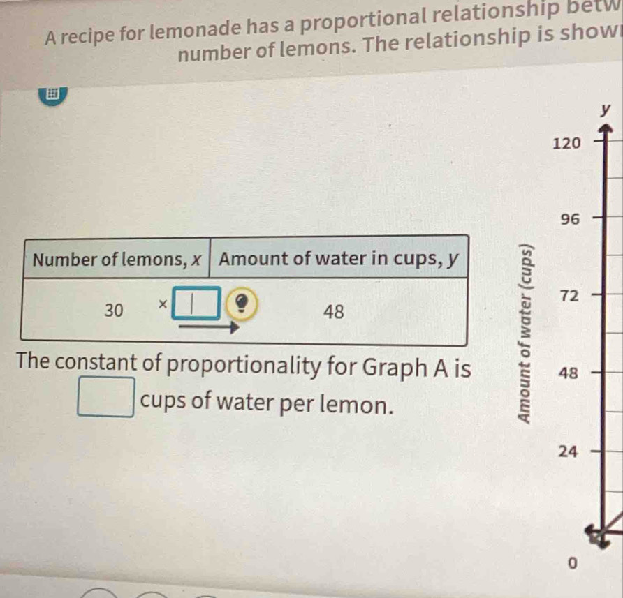 A recipe for lemonade has a proportional relationship betw
number of lemons. The relationship is show
y
12
9
7
The constant of proportionality for Graph A is 4
cups of water per lemon.
2