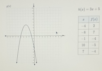 h(x)=3x+5