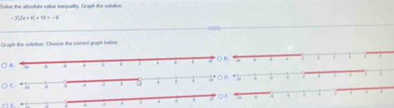 Solve the absolute value inequality. Graph the solution.
-2|2x+4|+10>-6
a 
Graph the solution. Choose the conrect graph below. 
E 4 a