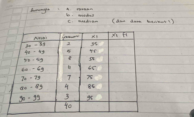 Burungla: A. raraan 
6. modus 
C. median (dan dara berikur! )