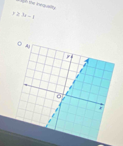 Japh the inequality.
y≥ 3x-1