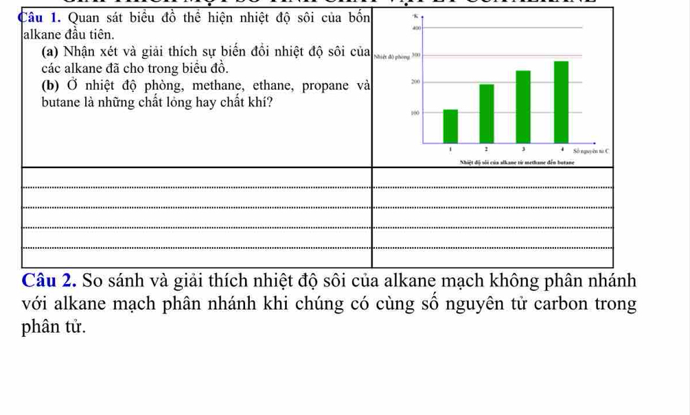 với alkane mạch phân nhánh khi chúng có cùng số nguyên tử carbon trong 
phân tử.