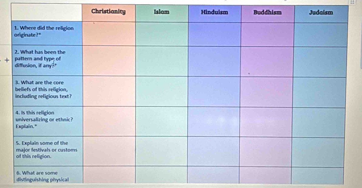 + 
distinguishing physical