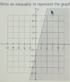 Write an inequality to represent the graph