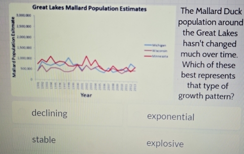 Great Lakes Mallard Population Estimates The Mallard Duck
population around
the Great Lakes
hasn't changed
—Axcorer Michigan much over time.
=== Minne sota
Which of these
best represents
that type of
Year growth pattern?
declining exponential
stable explosive