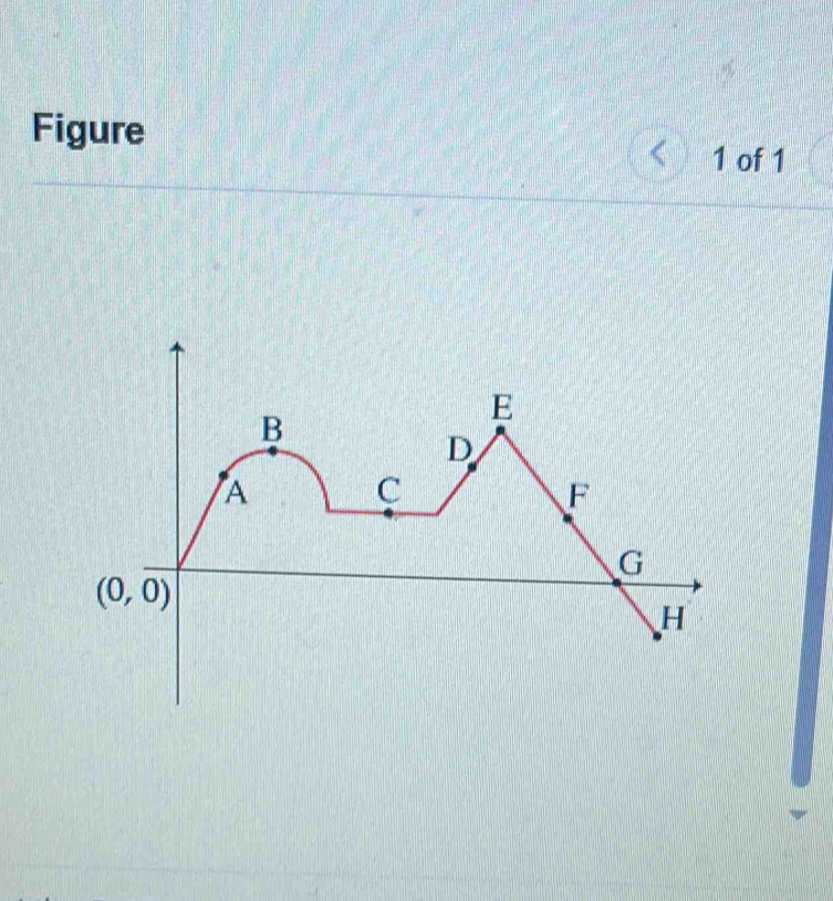 Figure 1 of 1