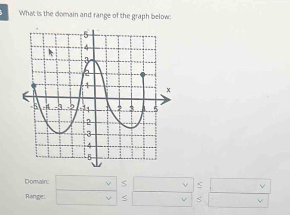 What is the domain and range of the graph below: 
Domain: beginarrayr □ ≤ □ ≤ □  □ ≤ □ ≤ □ endarray
Range: