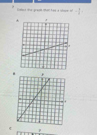 Select the graph that has a slope o! - 3/2 ·
A
B
c