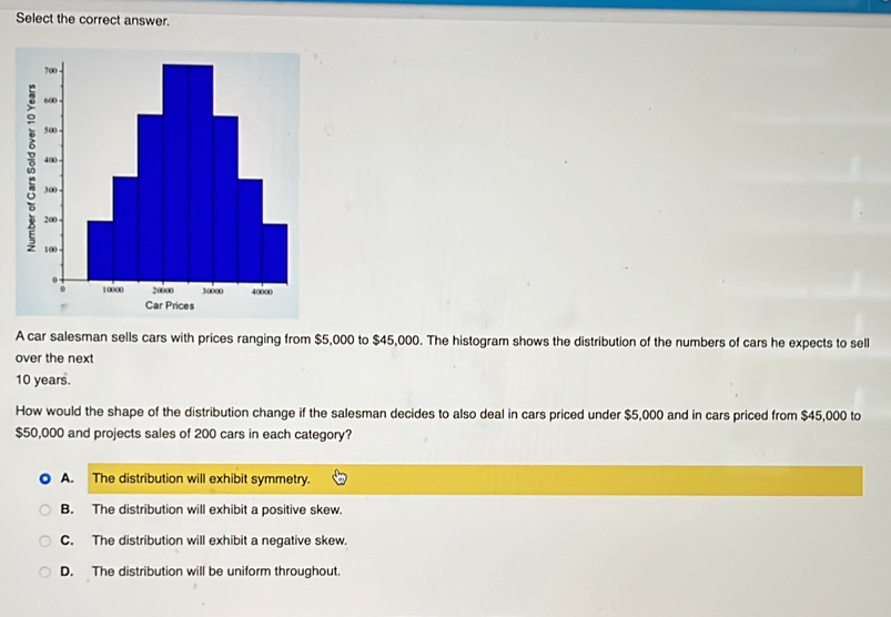 Select the correct answer.
A car salesman sells cars with prices ranging from $5,000 to $45,000. The histogram shows the distribution of the numbers of cars he expects to sell
over the next
10 years.
How would the shape of the distribution change if the salesman decides to also deal in cars priced under $5,000 and in cars priced from $45,000 to
$50,000 and projects sales of 200 cars in each category?
A. The distribution will exhibit symmetry.
B. The distribution will exhibit a positive skew.
C. The distribution will exhibit a negative skew.
D. The distribution will be uniform throughout.