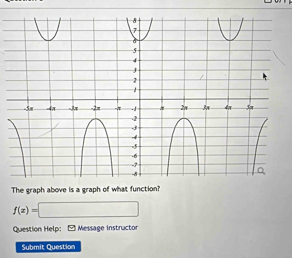 The graph above is a graph of what function?
f(x)=□
Question Help: Message instructor 
Submit Question