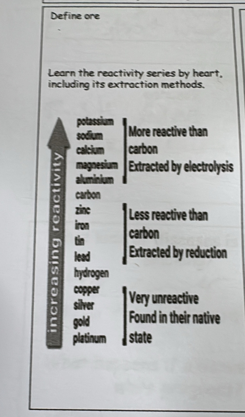 Define ore 
Learn the reactivity series by heart, 
including its extraction methods. 
potassium 
sodium More reactive than 
calcium carbon 
magnesium Extracted by electrolysis 
aluminium 
carbon 
zinc 
Less reactive than 
iron 
tin 
carbon 
lead 
Extracted by reduction 
hydrogen 
copper 
silver Very unreactive 
gold 
Found in their native 
platinum state