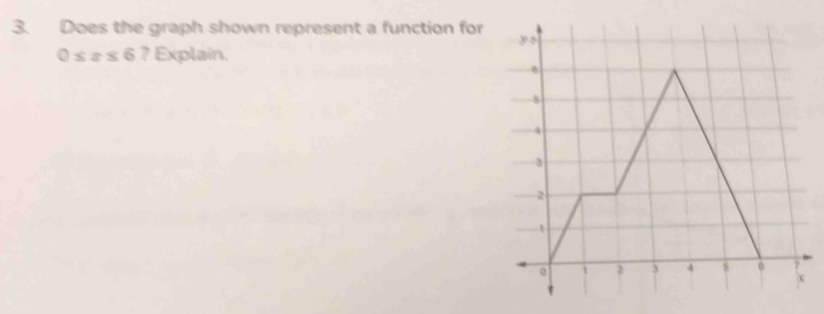 Does the graph shown represent a function for 
,
0 ≤ ± ≤ 6 ? Explain.
8
4
3
2
0 1 2 3 4 8 α 7
 x