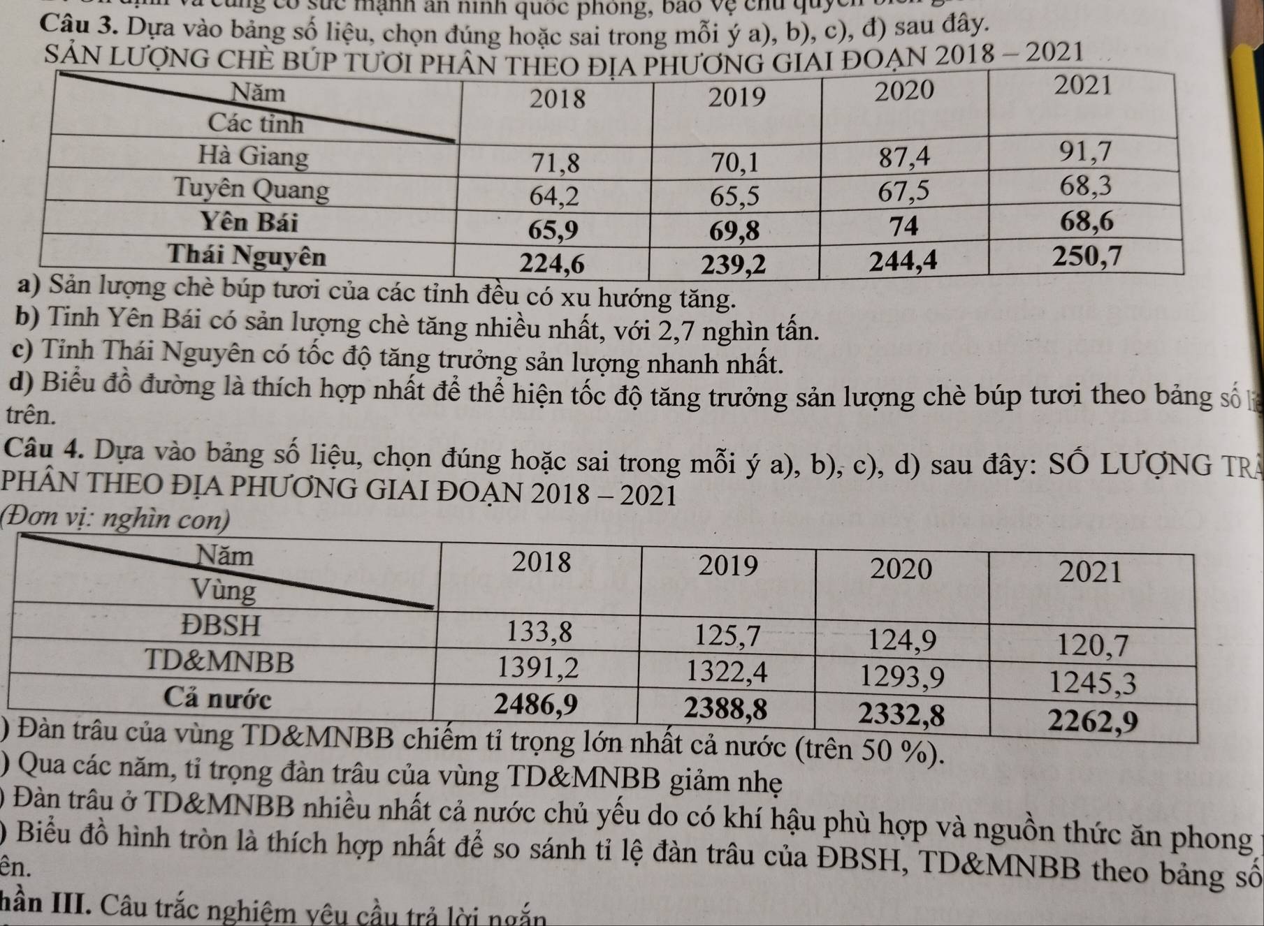 cùng có súc mạnh an nình quốc phong, bao vệ chu quyc 
Câu 3. Dựa vào bảng số liệu, chọn đúng hoặc sai trong mỗi ý a), b), c), đ) sau đây. 
SẢN LƯợNG CHÊ ĐOẠN 2018 - 2021 
h đều có xu hướng tăng. 
b) Tinh Yên Bái có sản lượng chè tăng nhiều nhất, với 2, 7 nghìn tấn. 
c) Tỉnh Thái Nguyên có tốc độ tăng trưởng sản lượng nhanh nhất. 
d) Biểu đồ đường là thích hợp nhất để thể hiện tốc độ tăng trưởng sản lượng chè búp tươi theo bảng số lý 
trên. 
Câu 4. Dựa vào bảng số liệu, chọn đúng hoặc sai trong mỗi ý a), b), c), d) sau đây: SỐ LƯợNG TRA 
PHÂN THEO ĐỊA PHƯƠNG GIAI ĐOẠN 2018 - 2021 
(Đơn 
)n nhất cả nước (trên 50 %). 
) Qua các năm, tỉ trọng đàn trâu của vùng TD&MNBB giảm nhẹ 
0) Đàn trâu ở TD&MNBB nhiều nhất cả nước chủ yếu do có khí hậu phù hợp và nguồn thức ăn phong 
) Biểu đồ hình tròn là thích hợp nhất để so sánh tỉ lệ đàn trâu của ĐBSH, TD&MNBB theo bảng số 
ên. 
hần III. Câu trắc nghiệm yêu cầu trả lời ngắn