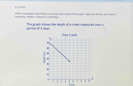 9.23 DOL 
Write a paragraph describing the domain and range of this graph. State the domain and range in 
inequality notation. Upload to Schoology. 
The graph shows the depth of a creek measured over a 
period of 5 days. 
Pine Creek
Days