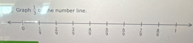 Graph  1/3  0 he number line.