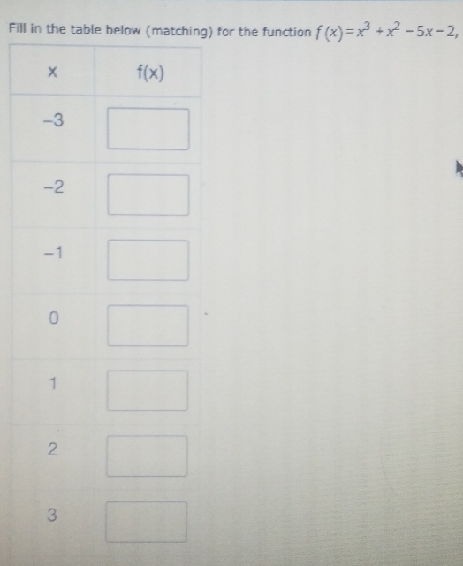 Fill in thfor the function f(x)=x^3+x^2-5x-2,