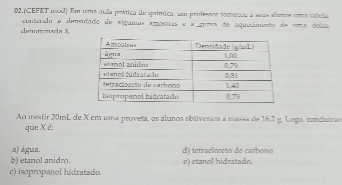 02.(CEFET mod) Em uma aula prática de química, um professor forneceu a seus alunos uma tabela
contendo a densidade de algumas amostras e a curva de aquecimento de uma delas,
denominada X.
Ao medir 20mL de X em uma proveta, os alunos obtiveram a massa de 16,2 g. Logo, concluiran
que X é:
a) água. d) tetracloreto de carbono
b) etanol anidro. e) etanol hidratado.
c) isopropanol hidratado.