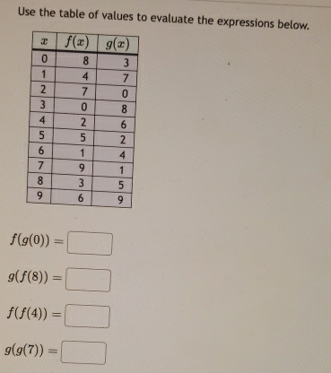 Use the table of values to evaluate the expressions below.
f(g(0))=□
g(f(8))=□
f(f(4))=□
g(g(7))=□