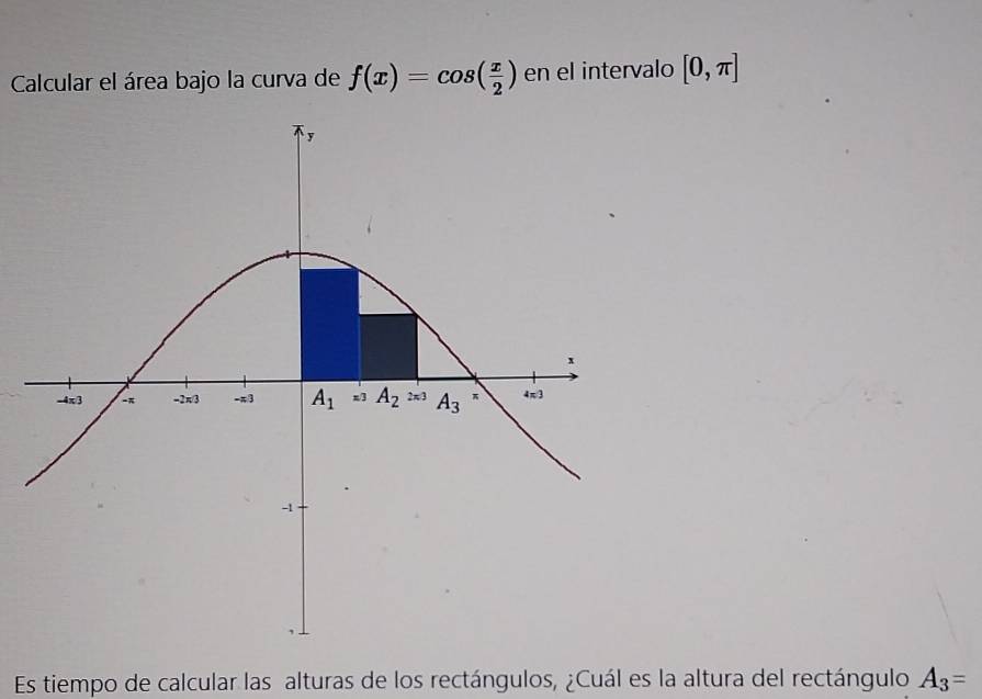 Calcular el área bajo la curva de f(x)=cos ( x/2 ) en el intervalo [0,π ]
Es tiempo de calcular las alturas de los rectángulos, ¿Cuál es la altura del rectángulo A_3=