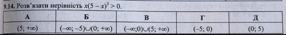 Розв’язати нерівність x(5-x)^3>0.