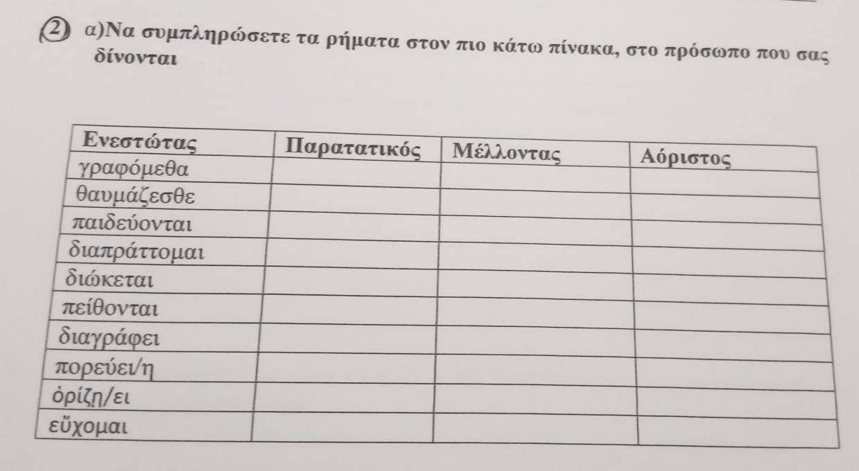 ② α) Να συμπληρώσετε τα ρήματα στον πιο κάτω πίνακα, στο πρόσωπο που σας
δίνονται