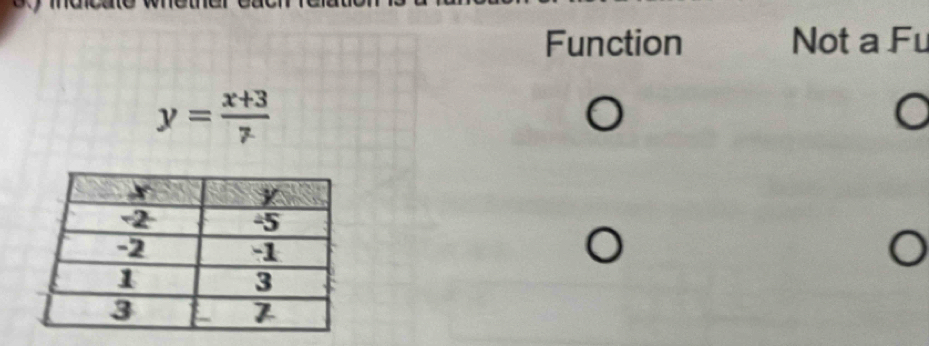 Function Not a Fu
y= (x+3)/7 