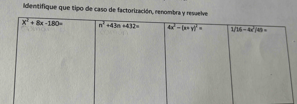 Identifique que tipo de caso de factorización, renomb