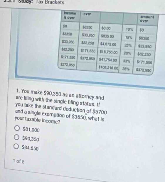 Study: Tax Brackets
1. You make $90,350 as an attorney and
are filing with the single filing status. If
you take the standard deduction of $5700
and a single exemption of $3650, what is
your taxable income?
$81,000
$90,350
$84,650
1 of 8