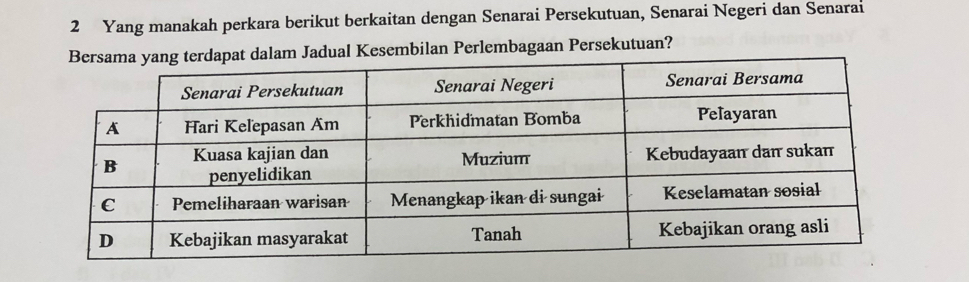 Yang manakah perkara berikut berkaitan dengan Senarai Persekutuan, Senarai Negeri dan Senarai 
t dalam Jadual Kesembilan Perlembagaan Persekutuan?