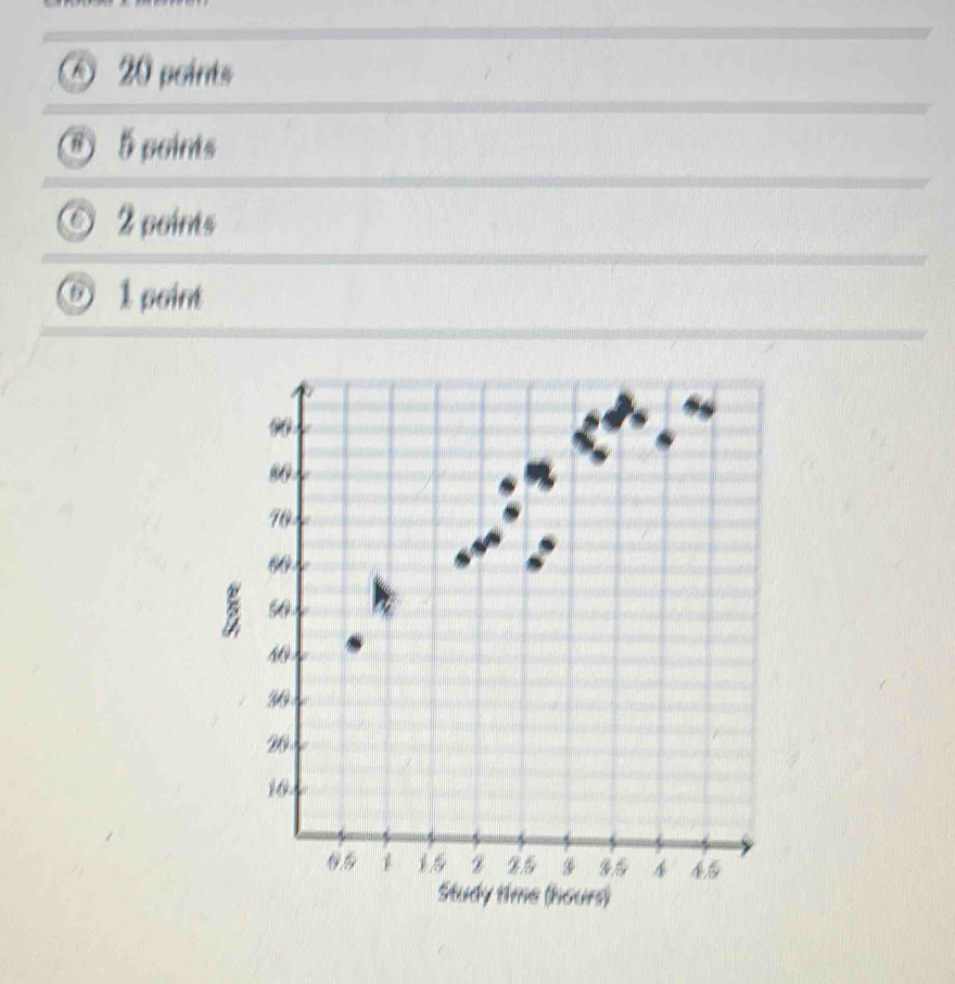 ⑥ 20 points 
⑥) 5 points 
2 points 
1 point 
5