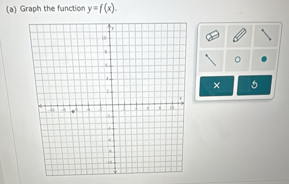 Graph the function y=f(x). 
。