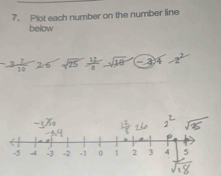 Plot each number on the number line 
below
-3 7/10 2.6sqrt(25) 12/8 sqrt(18)-3.4-2^2