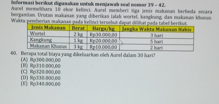 Informasi berikut digunakan untuk menjawab soal nomor 39 - 42.
Aurel memelihara 10 ekor kelinci. Aurel memberi tiga jenis makanan berbeda secara
bergantian. Urutan makanan yang diberikan ialah wortel, kangkung, dan makanan khusus.
Waktu pemberian makanan pada kelinci tersebut dapa
40. Berapa total biaya yang dikeluarkan oleh Aurel dalam 30 hari?
(A) Rp300.000,00
(B) Rp310.000,00
(C) Rp320.000,00
(D) Rp330.000,00
(E) Rp340.000,00