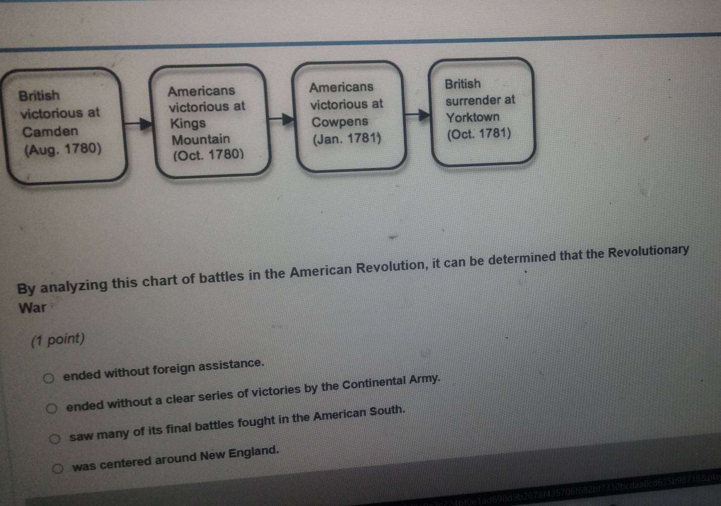 British Americans Americans British
victorious at victorious at victorious at surrender at
Camden
Kings Cowpens Yorktown
Mountain
(Aug. 1780) (Jan. 1781) (Oct. 1781)
(Oct. 1780)
By analyzing this chart of battles in the American Revolution, it can be determined that the Revolutionary
War
(1 point)
ended without foreign assistance.
ended without a clear series of victories by the Continental Army.
saw many of its final battles fought in the American South.
was centered around New England.