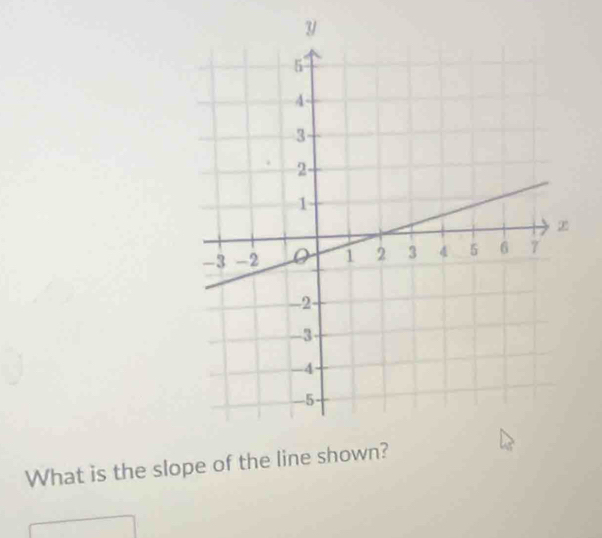 What is the slope of the line shown?