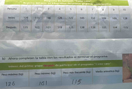 Programa de nutrición 'Come c an 
b) Ahora completen la tabla con los resultados al terminar el programa. 
Valoves del primer grupó clmpun de participar en el programa "Come saño' 
Peso máximo (kg) Peso mínimo (kg) Peso más frecuente (kg) Media aritmética (kg)