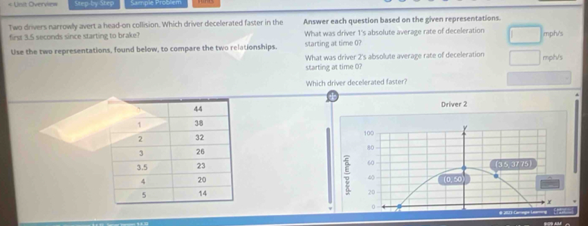 < Unit Overview Step-by-Step Sample Problem 
Two drivers narrowly avert a head-on collision. Which driver decelerated faster in the Answer each question based on the given representations. 
first  3.5 seconds since starting to brake? What was driver 1's absolute average rate of deceleration mph/s
Use the two representations, found below, to compare the two relationships. starting at time 0? 
What was driver 2's absolute average rate of deceleration 
starting at time 0? mph/s
Which driver decelerated faster? 
Driver 2
y
100
80
60
(3 5, 37 75) 
: 40 (0, 50
20
v 0 
x 
e 2023 Caroga Leeing' EÉ 
9:09 AM