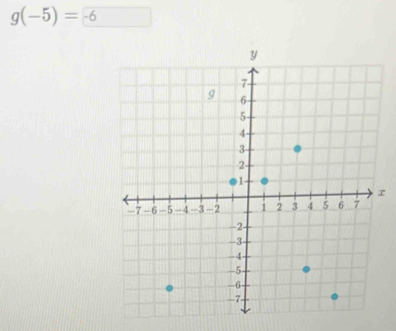 g(-5)=-6
x