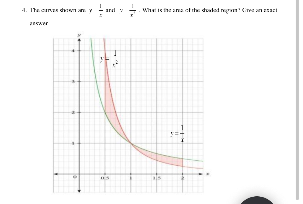 The curves shown are y= 1/x  and y= 1/x^2 . What is the area of the shaded region? Give an exact
answer.