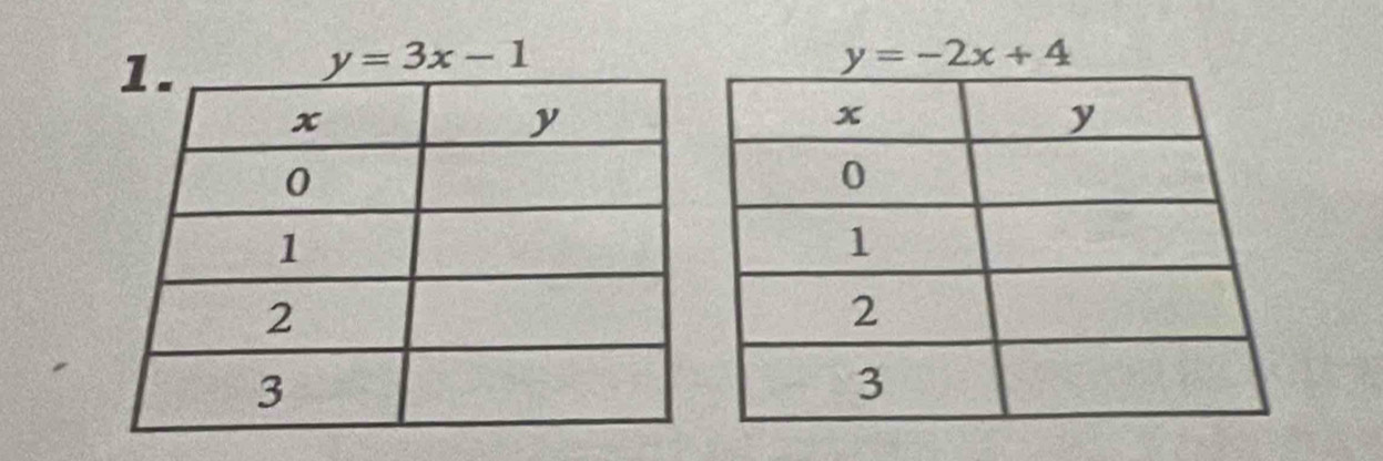 y=3x-1
y=-2x+4