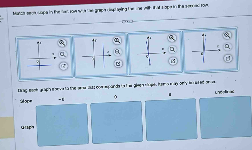 Match each slope in the first row with the graph displaying the line with that slope in the second row.
y
y
y
y
x
x
x
x
0
0
0
z
Drag each graph above to the area that corresponds to the given slope. Items may only be used once. 
Slope -8 0 8 undefined 
Graph