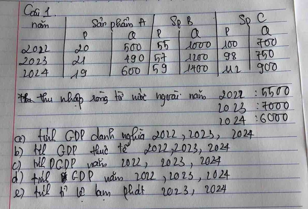 thu whap song ti wihe nguāi nai 2022:5500
2023:7000
1024:6000
(a) tink GOP dan ughiú 2022, 2023, 2024
b) H GDP fuò +ě 2022, 2023, 2024
() HRDCOP waY 2022, 2023, 2024
() t GDP wàm 2022, 2023, 2024
e) ful ì le lam padt 2023, 2024