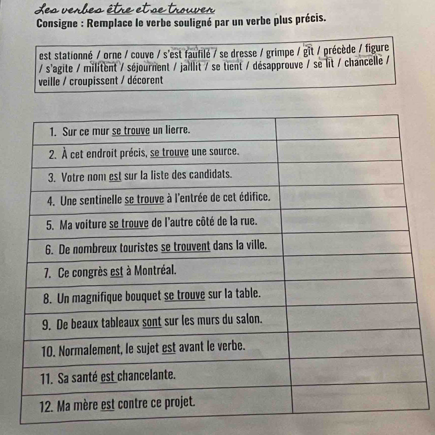 Consigne : Remplace le verbe souligné par un verbe plus précis. 
est stationné / orne / couve / s'est faufilé / se dresse / grimpe / gît / précède / figure 
/ s'agite / militent / séjournent / jaillit / se tient / désapprouve / se lit / chancelle / 
veille / croupissent / décorent