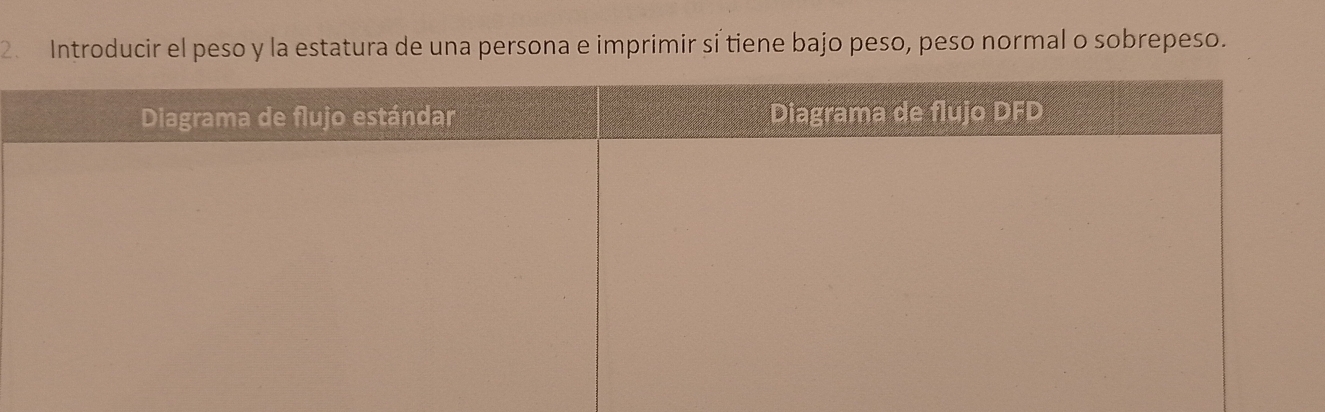 Introducir el peso y la estatura de una persona e imprimir sí tiene bajo peso, peso normal o sobrepeso.