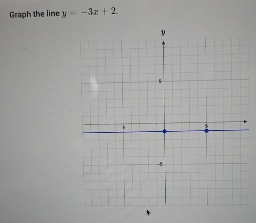 Graph the line y=-3x+2.