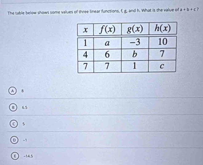 The table below shows some values of three linear functions, f, g, and h. What is the value of a+b+c ?
x f(x) g(x) h(x)
A 8
B 6.5
5
D -1
E  -14.5