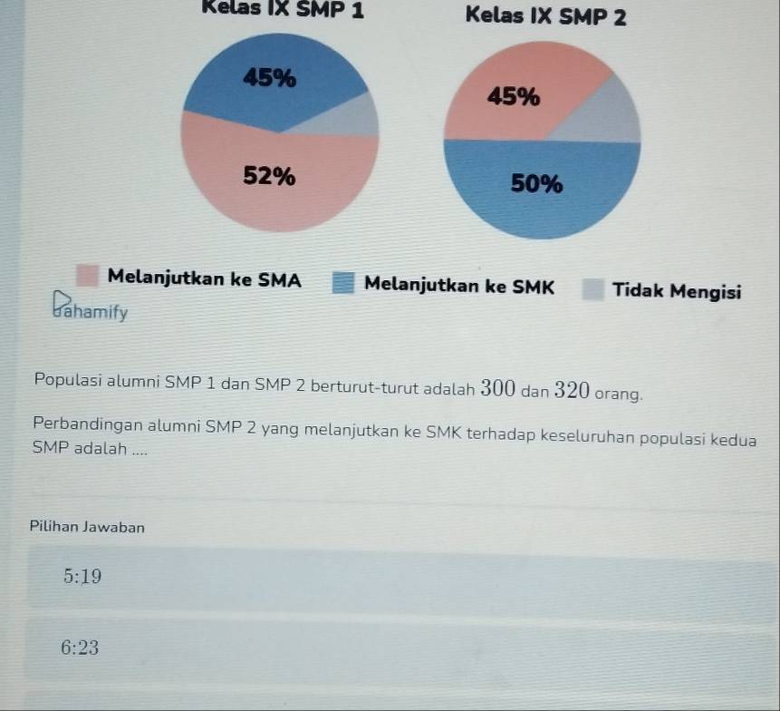 Kelas IX SMP 1 Kelas IX SMP 2

Melanjutkan ke SMA Melanjutkan ke SMK Tidak Mengisi
dahamify
Populasi alumni SMP 1 dan SMP 2 berturut-turut adalah 300 dan 320 orang.
Perbandingan alumni SMP 2 yang melanjutkan ke SMK terhadap keseluruhan populasi kedua
SMP adalah ....
Pilihan Jawaban
5:19
6:23