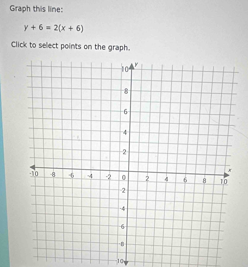 Graph this line:
y+6=2(x+6)
Click to select points on the graph.
10